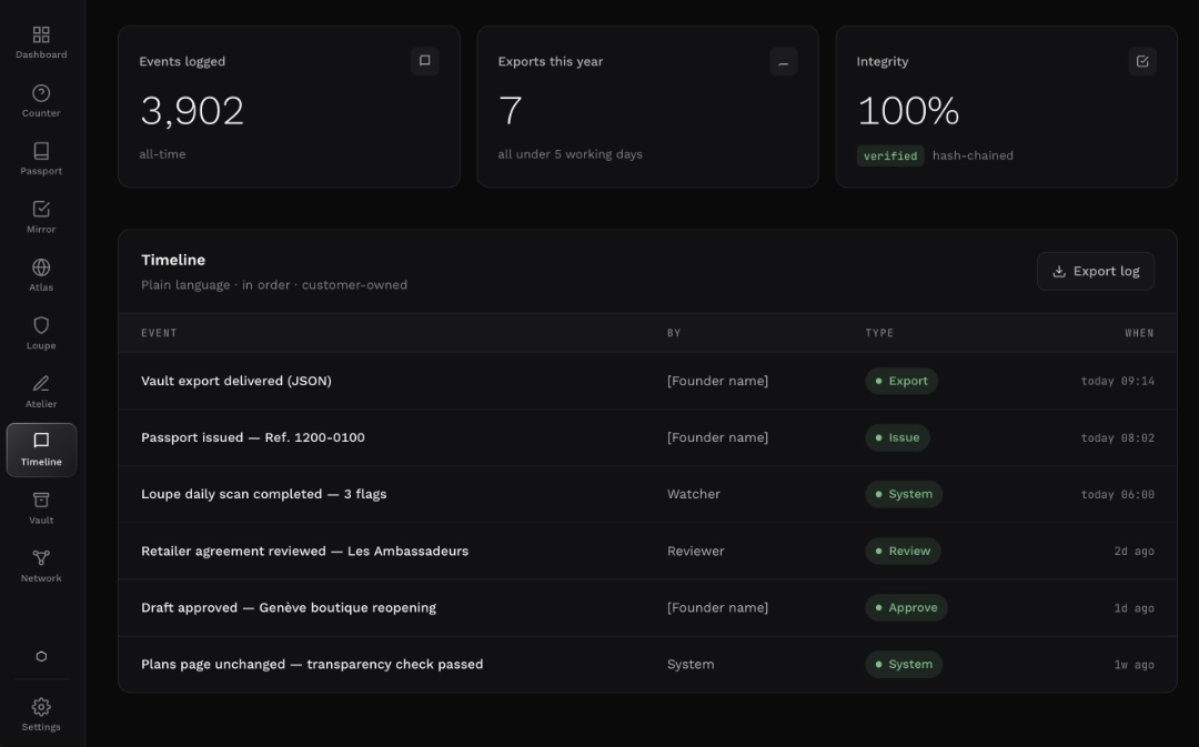 Platine — Timeline, in action